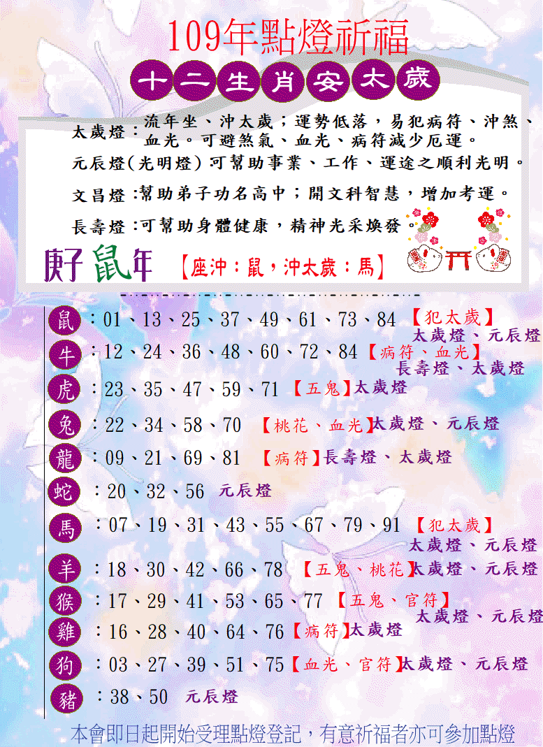 109年度點平安燈