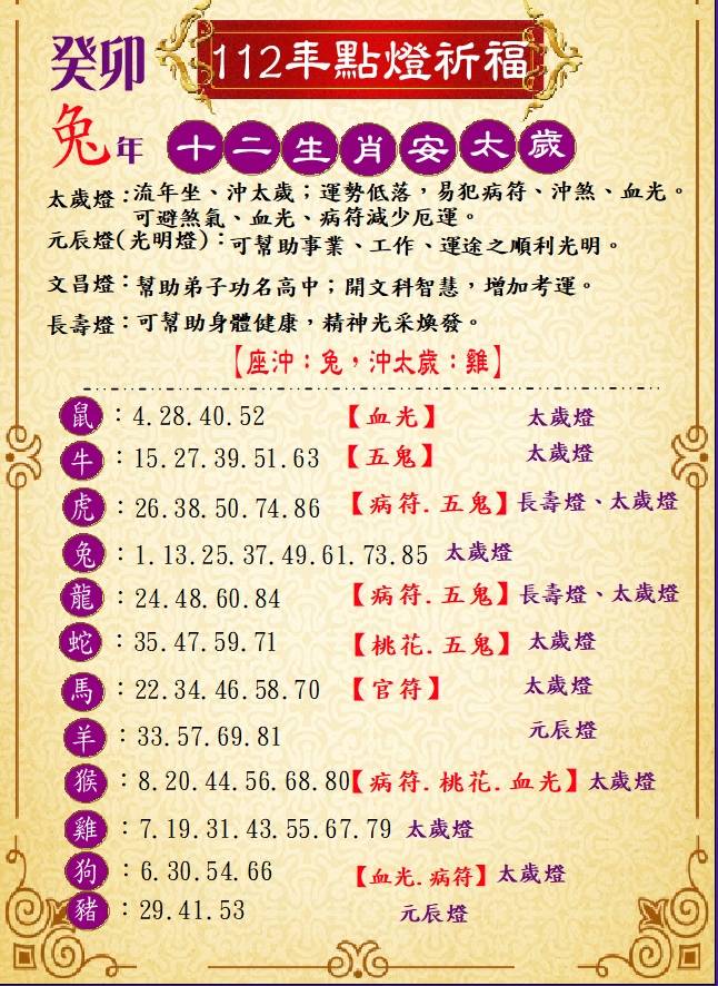 112年度 點平安燈