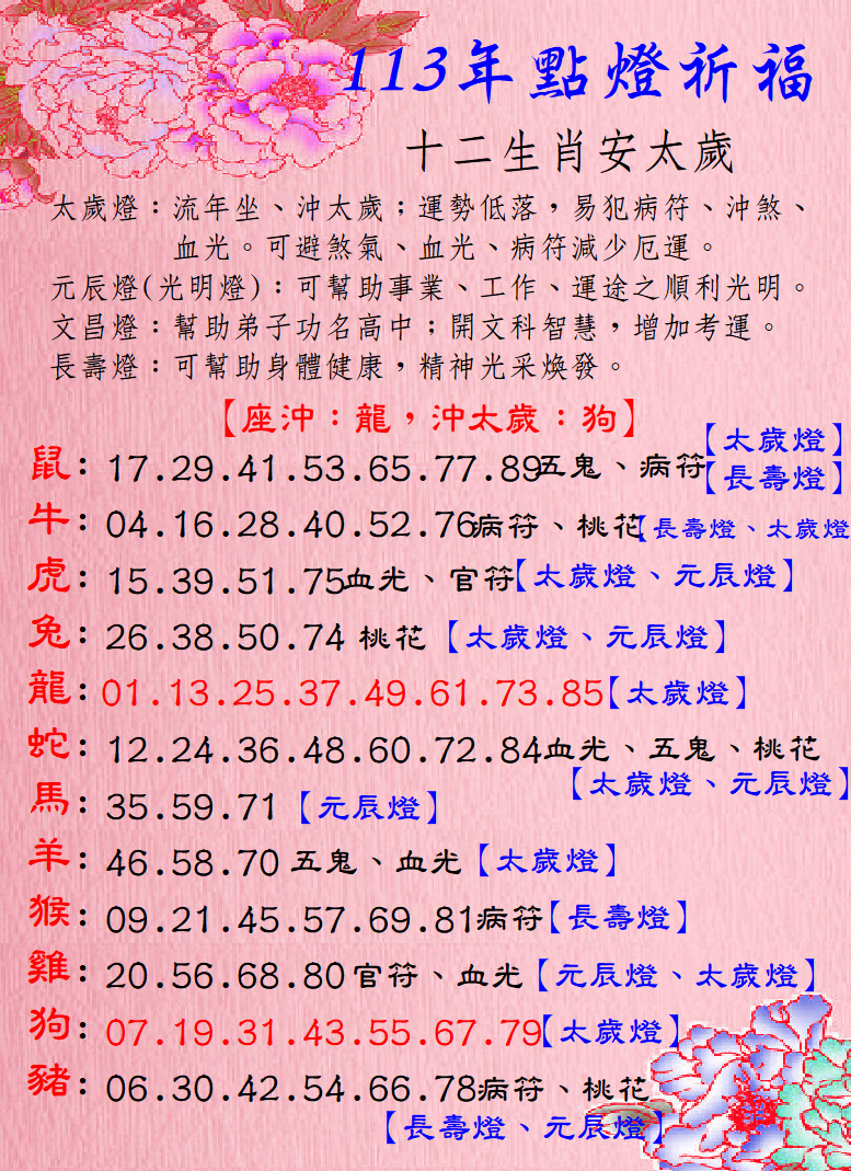 113年度 點平安燈